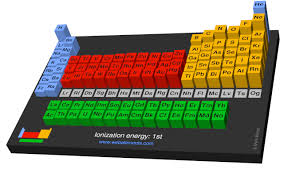 Ionization Energy